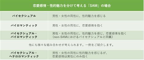 「バイセクシャル」の意味や使い方 わかりやすく解説 Weblio辞書